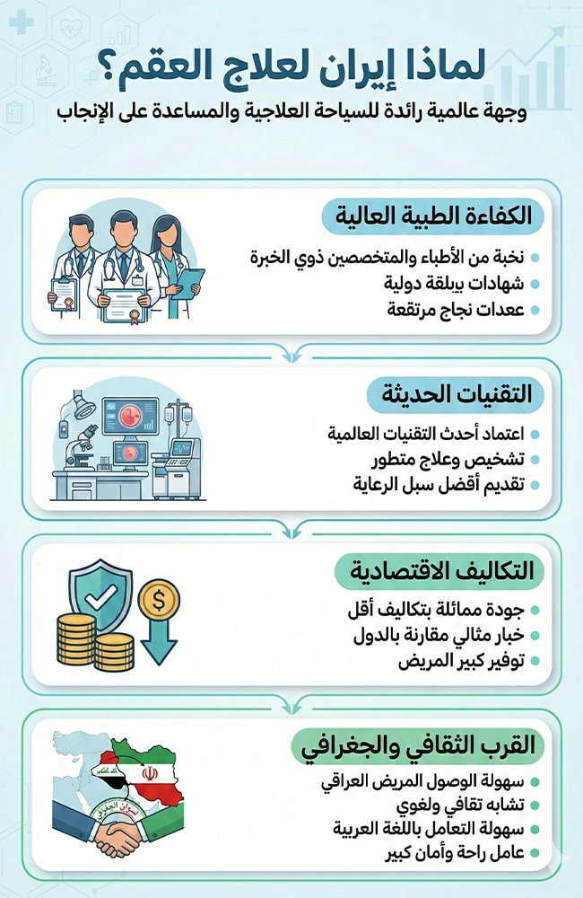 لماذا إيران لعلاج العقم؟.